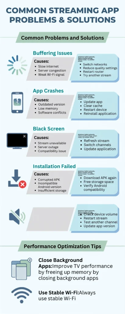 Common streaming app problems